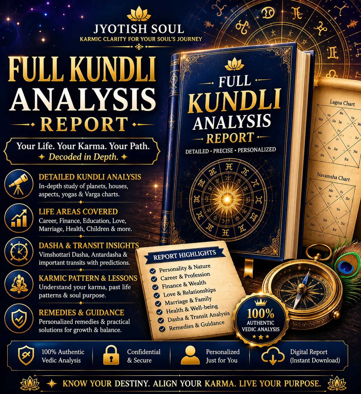Full Kundli Analysis Report